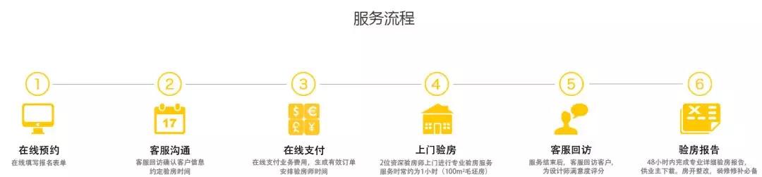 你還不知道為什么要驗(yàn)房？